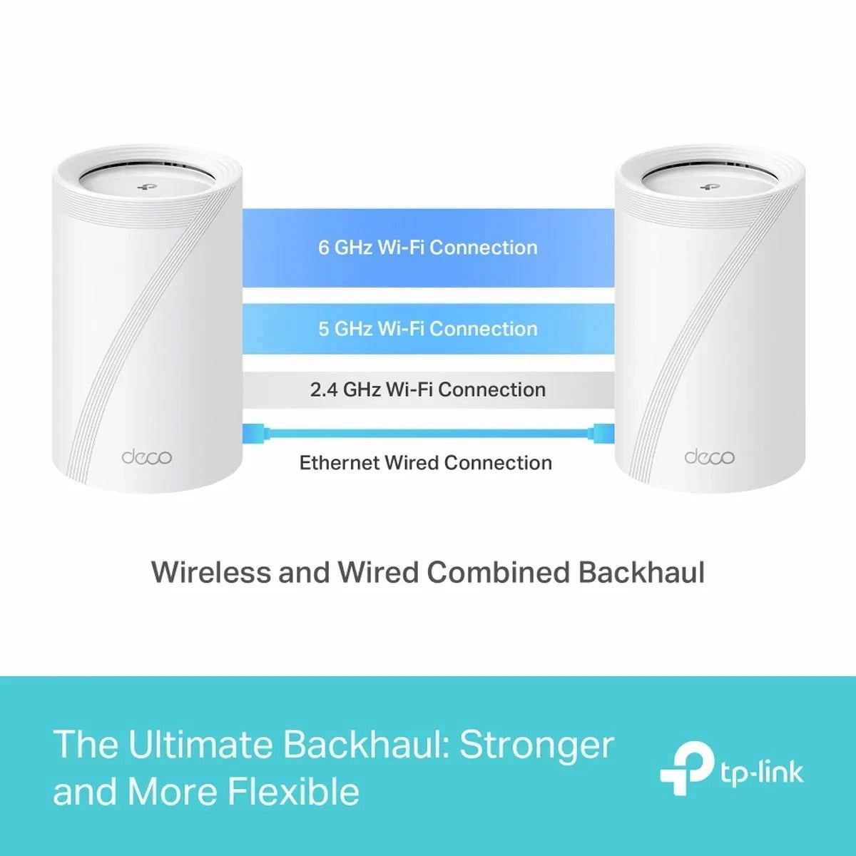 TP-Link Deco BE65 BE9300 Tri-Band Whole Home Mesh WiFi 7 System 3 Pack3