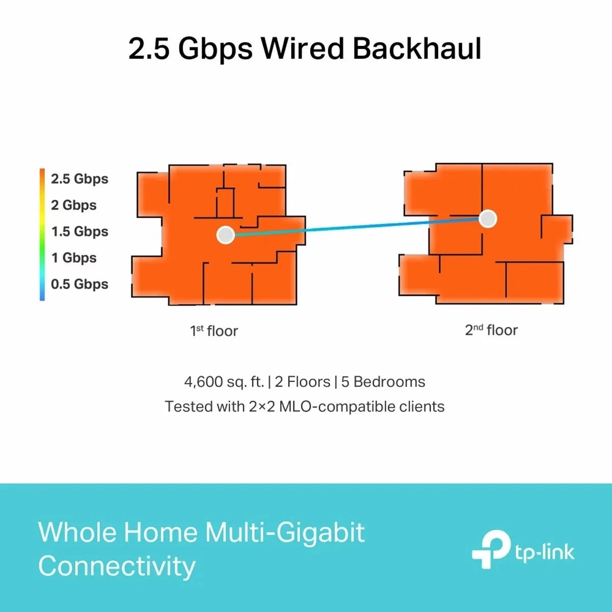 TP-Link Deco BE65 BE9300 Tri-Band Whole Home Mesh WiFi 7 System 3 Pack6