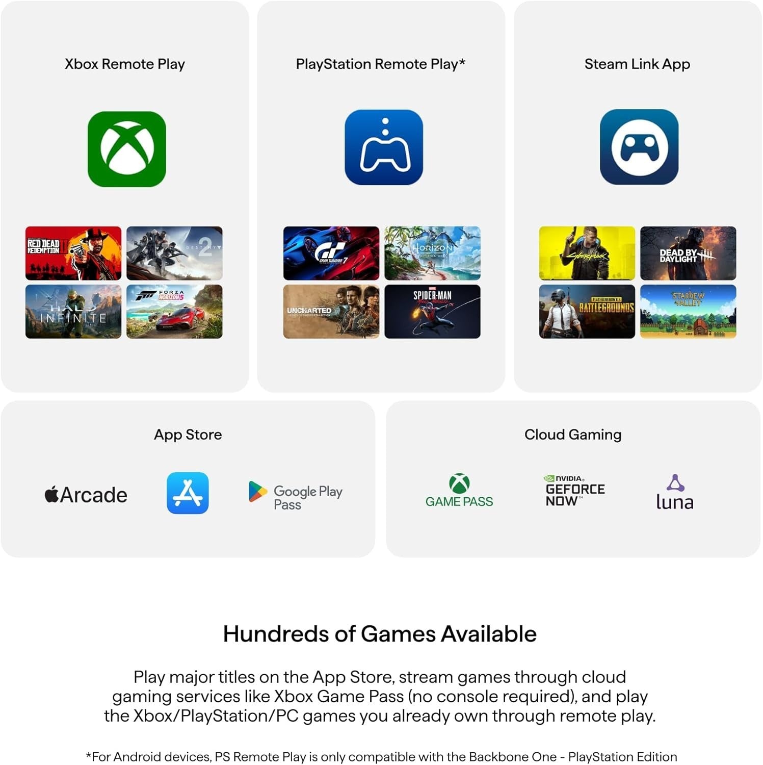 BACKBONE One PlayStation Edition Mobile Gaming USB-C For Android & iPhone Series5