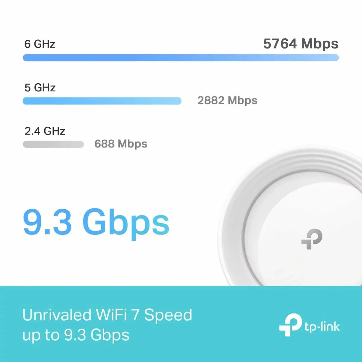 TP-Link Deco BE65 BE9300 Tri-Band Whole Home Mesh WiFi 7 System 3 Pack4