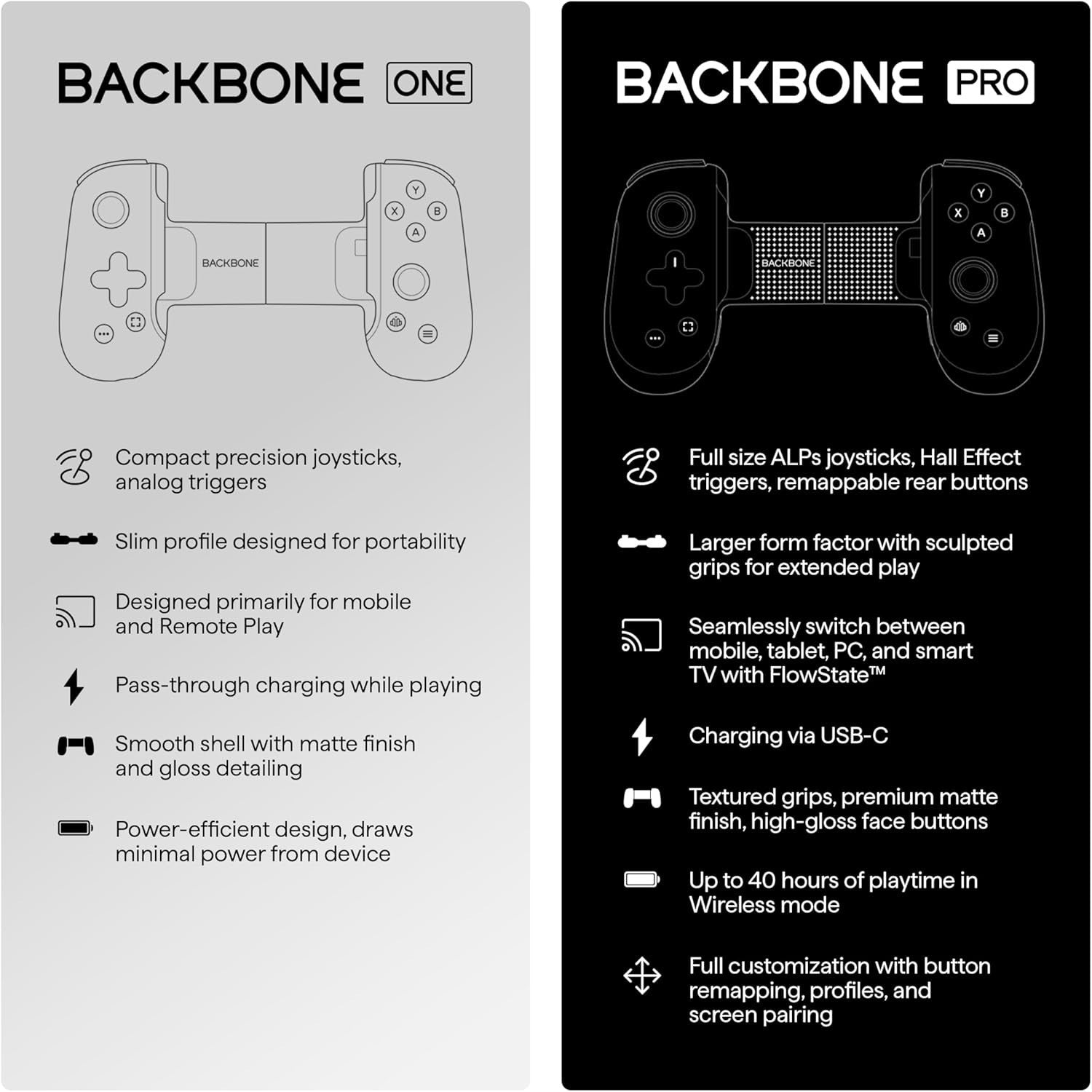 BACKBONE One PlayStation Edition Mobile Gaming USB-C For Android & iPhone Series6