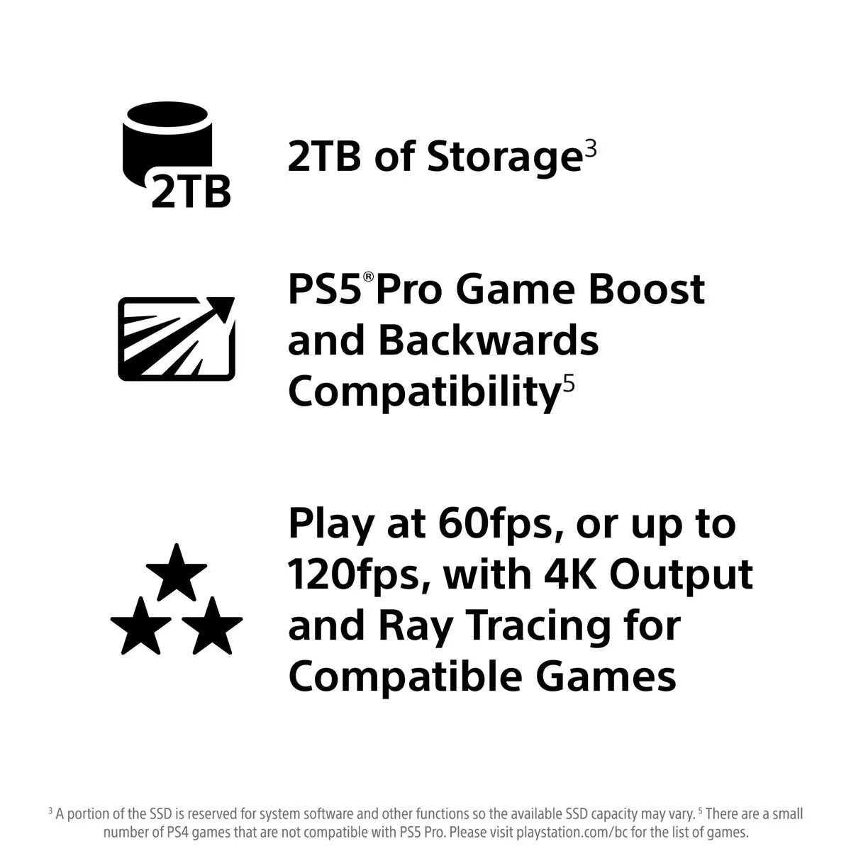 PlayStation 5 Pro Console - 2TB White Edition for Ultimate Gaming Experience